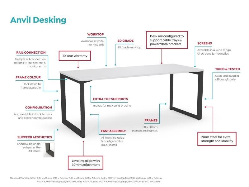Elevate Your Workspace with Anvil Workstation: The Epitome of Office Desk Design - Office Furniture Company 