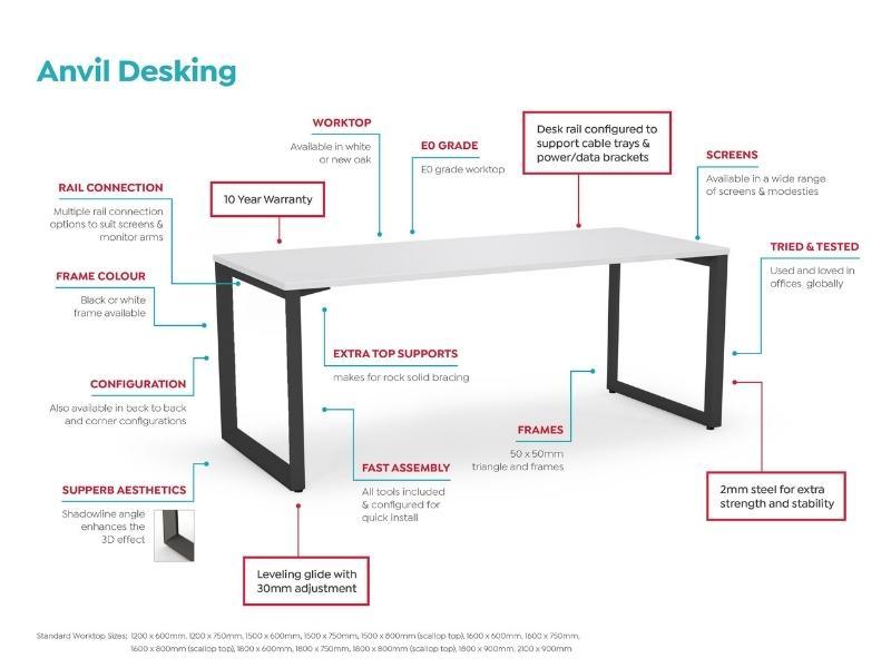 Elevate Your Workspace with Anvil Workstation: The Epitome of Office Desk Design - Office Furniture Company