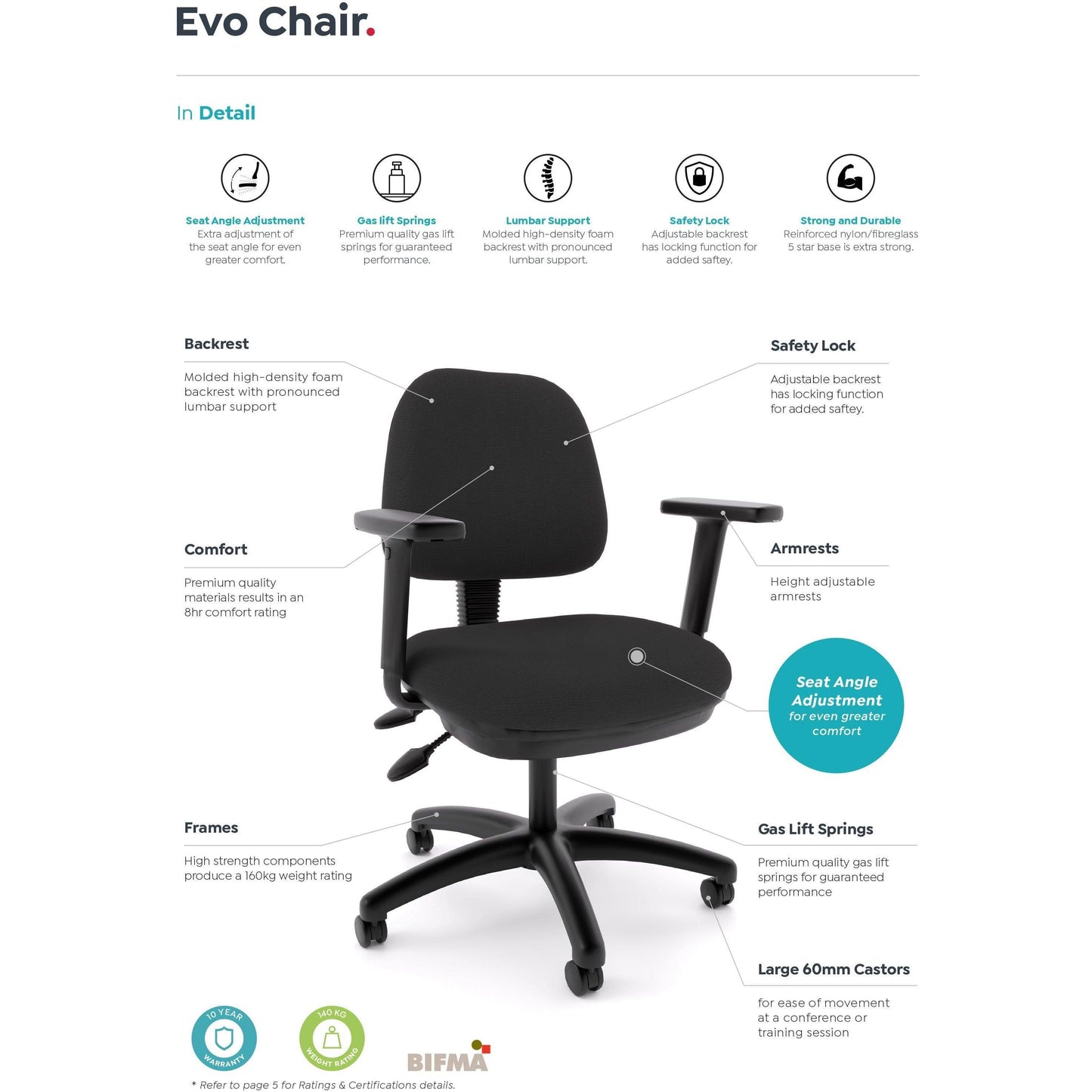 Evo Office Chair - Office Furniture Company 